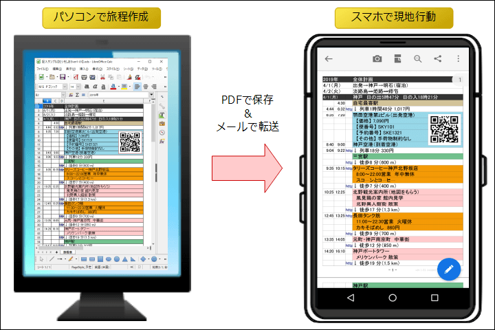 旅行計画表の効率的な作成方法 観光とナビをスマホで便利に ひな型付 たびはう